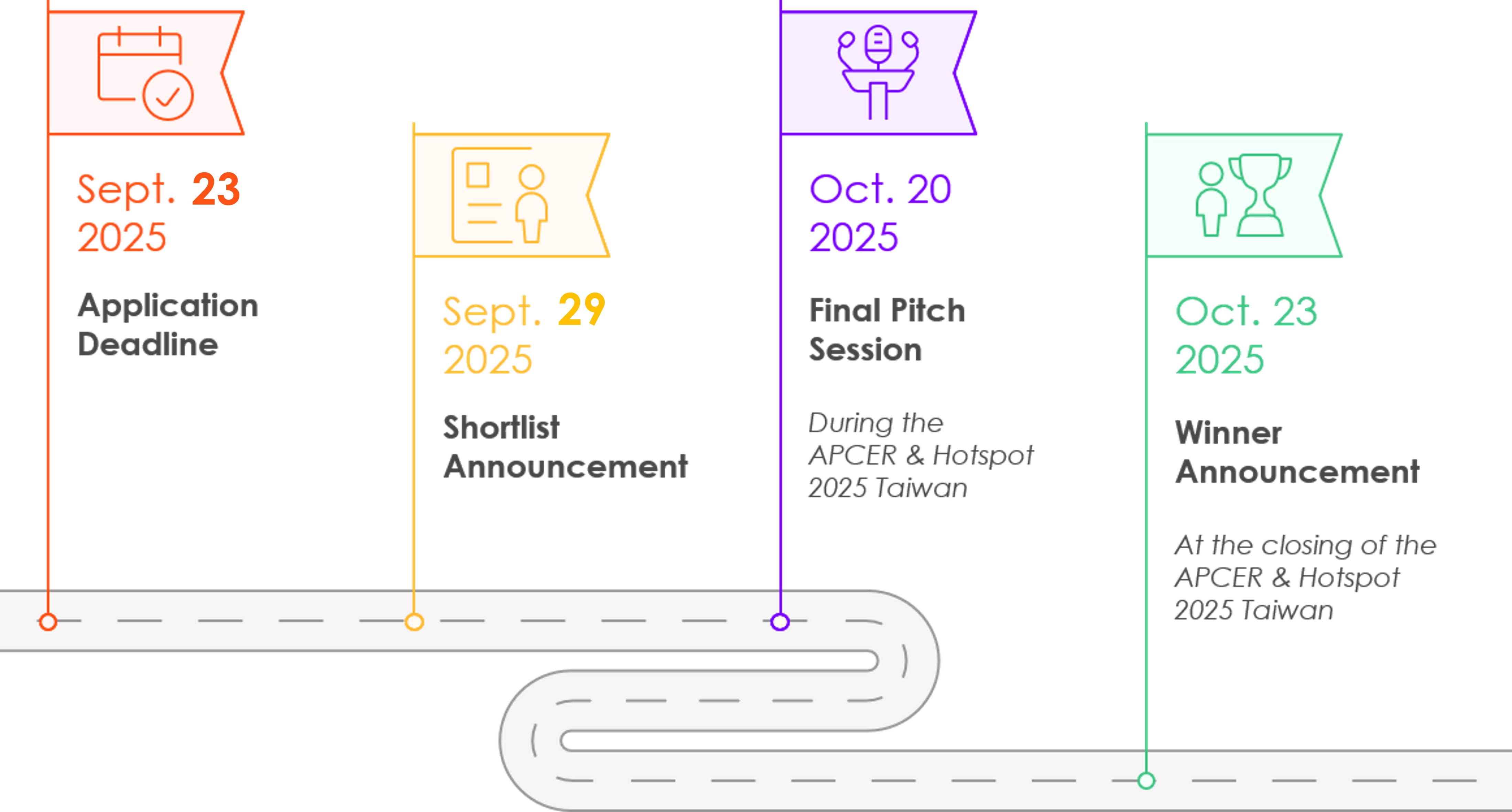 Important Dates